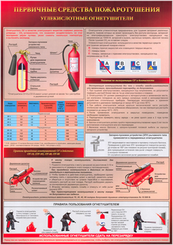 A05 первичные средства пожаротушения. углекислотный огнетушитель (ламинированная бумага, а2, 1 лист) - Охрана труда на строительных площадках - Плакаты для строительства - Магазин охраны труда и техники безопасности stroiplakat.ru