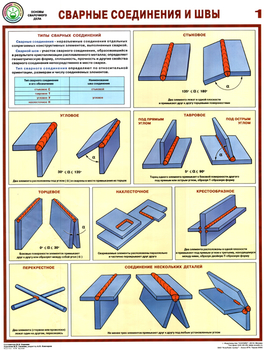 ПС61 Сварные соединения и швы (ламинированная бумага, А2, 3 листа) - Плакаты - Сварочные работы - Магазин охраны труда и техники безопасности stroiplakat.ru