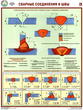 ПС61 сварные соединения и швы (ламинированная бумага, a2, 3 листа) - Охрана труда на строительных площадках - Плакаты для строительства - Магазин охраны труда и техники безопасности stroiplakat.ru