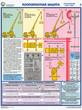 ПС30 Прибор онк-140 на автокранах (ламинированная бумага, a2, 3 листа) - Охрана труда на строительных площадках - Плакаты для строительства - Магазин охраны труда и техники безопасности stroiplakat.ru